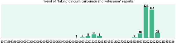 Calcium carbonate and Potassium drug interactions. Calcium carbonate and Potassium drug interactions.